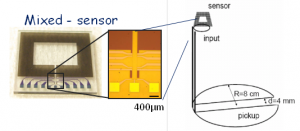 Mixed_Sensor_Channel